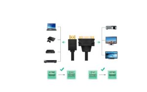 CABLU video Ugreen HDMI la DVI