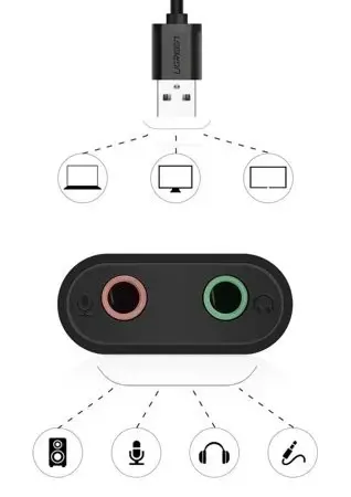 Placă de sunet externa USB Ugreen