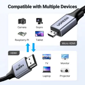 Cablu Micro HDMI la HDMI, UGreen, 8K, 2m, Gri/Negru
